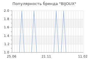 Популярность бренда bijoux