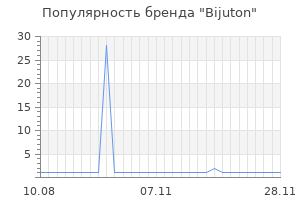 Популярность бренда bijuton