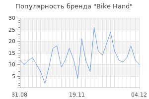 Популярность бренда bike hand