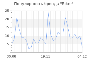 Популярность бренда biker