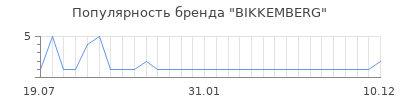 Популярность bikkemberg