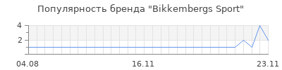 Популярность bikkembergs sport