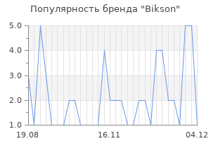 Популярность бренда Bikson