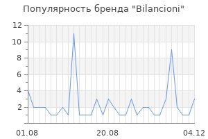 Популярность бренда bilancioni