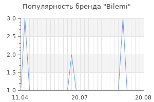 Популярность бренда bilemi