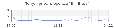 Популярность bill blass