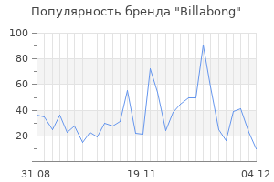 Популярность бренда billabong