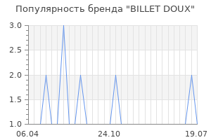 Популярность бренда billet doux