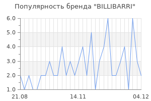 Популярность бренда BILLIBARRI