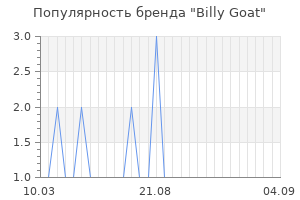 Популярность бренда billy goat