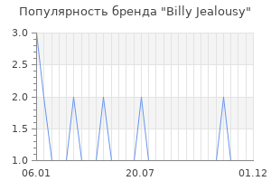 Популярность бренда Billy Jealousy