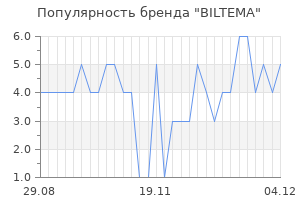 Популярность бренда biltema