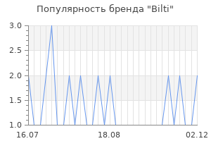 Популярность бренда Bilti
