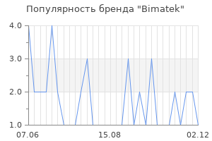 Популярность бренда bimatek