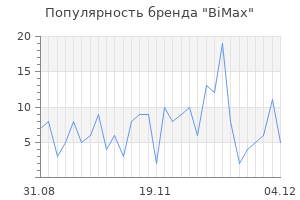 Популярность бренда bimax