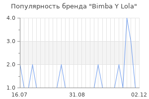 Популярность бренда bimba y lola