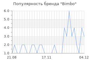 Популярность бренда bimbo