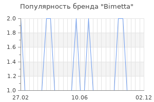 Популярность бренда bimetta