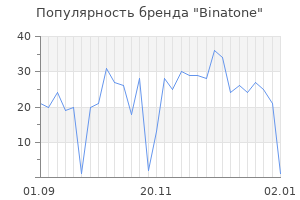 Популярность бренда binatone