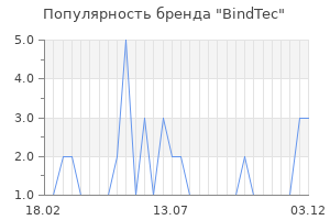 Популярность бренда bindtec