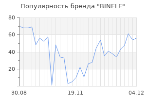Популярность бренда binele