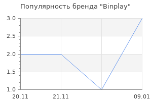 Популярность бренда Binplay