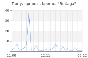 Популярность бренда Bintaga