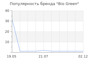 Популярность бренда Bio Green
