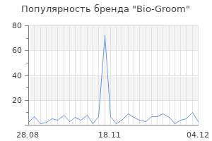 Популярность бренда bio groom