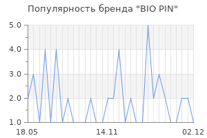 Популярность бренда BIO PIN