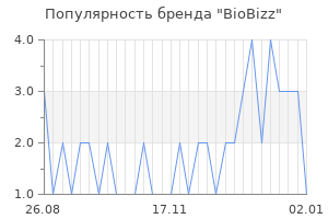 Популярность бренда biobizz