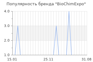 Популярность бренда BioChimExpo