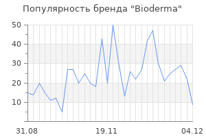 Популярность бренда bioderma
