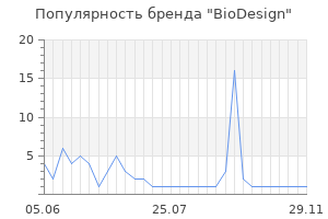 Популярность бренда biodesign