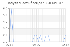 Популярность бренда bioexpert