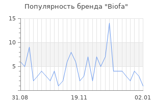 Популярность бренда biofa