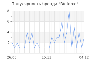 Популярность бренда bioforce