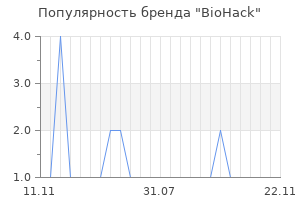 Популярность бренда BioHack