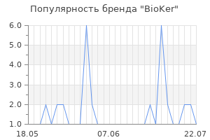 Популярность бренда bioker