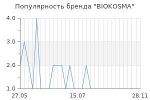 Популярность бренда biokosma