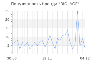 Популярность бренда biolage