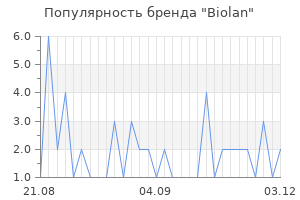 Популярность бренда biolan