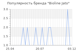 Популярность бренда bioline jato