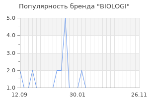 Популярность бренда BIOLOGI