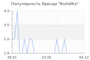 Популярность бренда BioloMix