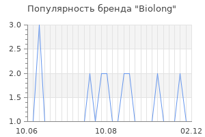 Популярность бренда biolong
