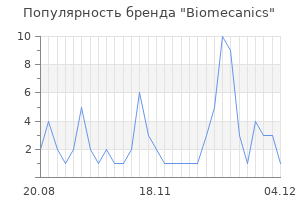 Популярность бренда biomecanics