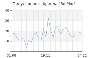 Популярность бренда biomio