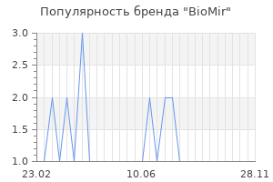 Популярность бренда BioMir