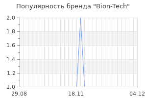 Популярность бренда Bion-Tech